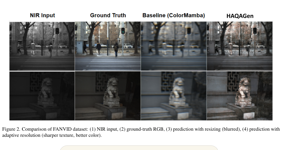 Qualitative comparison of NIR input, ground truth, baseline (ColorMamba), and HAQAGen.