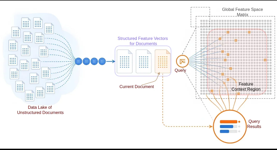 Query-aware token budgeting for late-interaction visual document retrieval